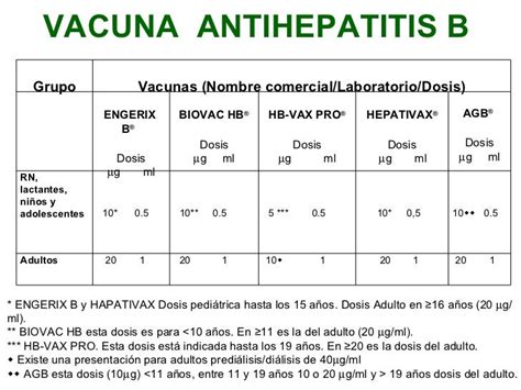 vacuna hepatitis b dosis adulto