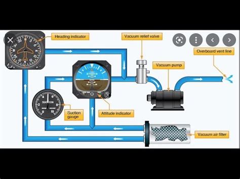 Vacuum Aircraft Instruments