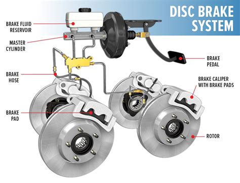 Vacuum Brake System History