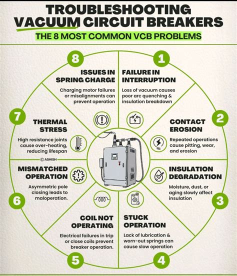 Vacuum Breaker Problems