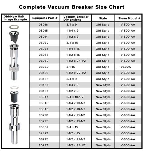 Vacuum Breaker Sizing