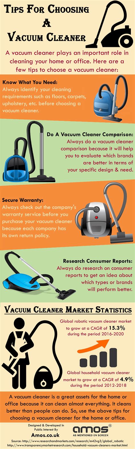 Vacuum Cleaner Lifespan