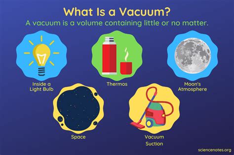 Vacuum Define Origin