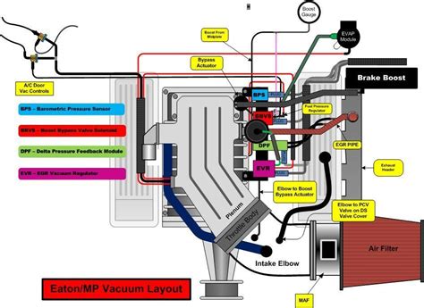 vacuum diagram ford f150