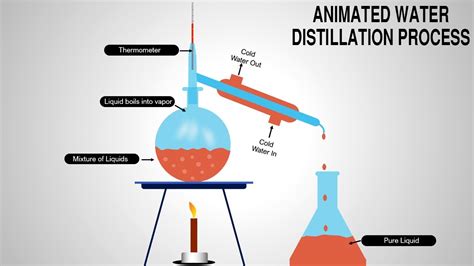 Vacuum Distillation Animation