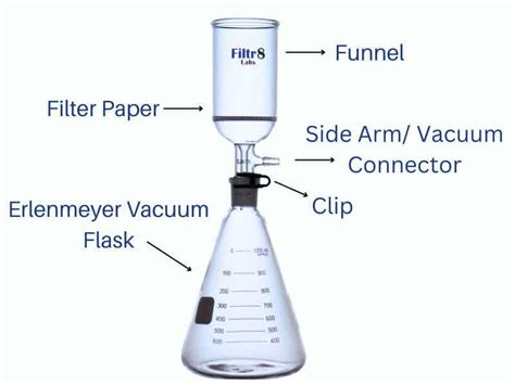 Vacuum Filter Flask Setup