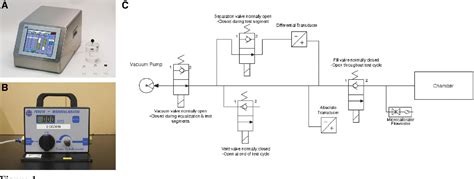 Vacuum Leak Test Method Usp