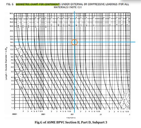 Vacuum Pipe Thickness Calculation