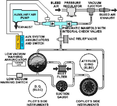 Vacuum Pump Airplane