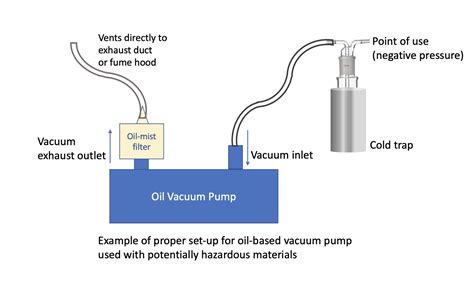 Vacuum Pump Block Diagram
