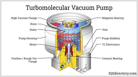 Vacuum Pump Definition