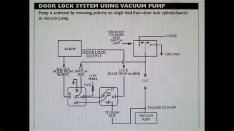 Vacuum Pump Door Locks