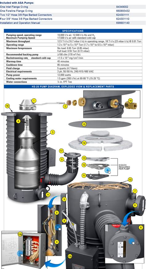 Vacuum Pump Generator Hs Code