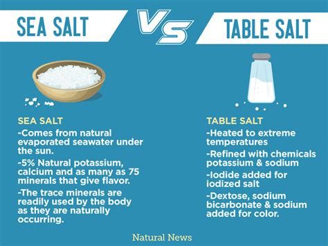 Vacuum Salt Vs Table Salt