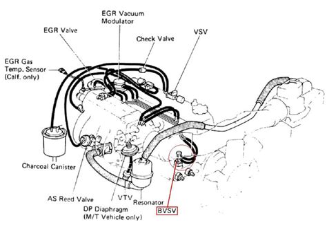 Vacuum Switching Valve Located