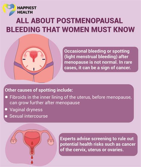 Vaginal Bleeding After Menopause: Causes and Concerns Explained