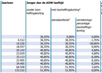 vakantiegeld belastingtarief