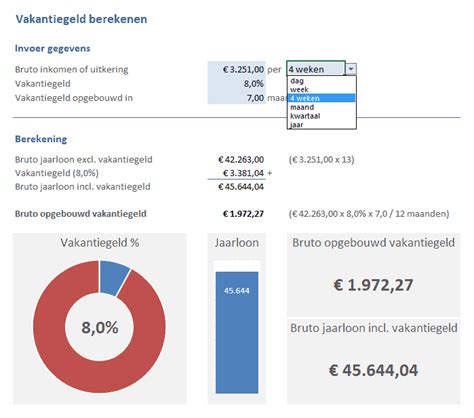 vakantiegeld per maand berekenen