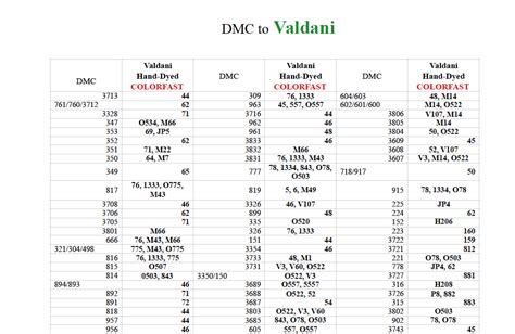 Valdani To Dmc Conversion Chart