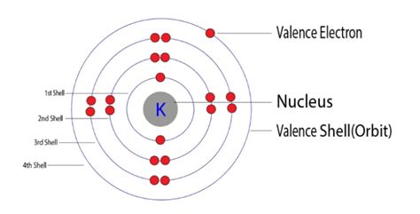 Unveiling Valence Electrons of K: A Essential Science Mystery