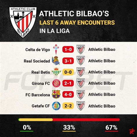 valencia athletic bilbao forebet