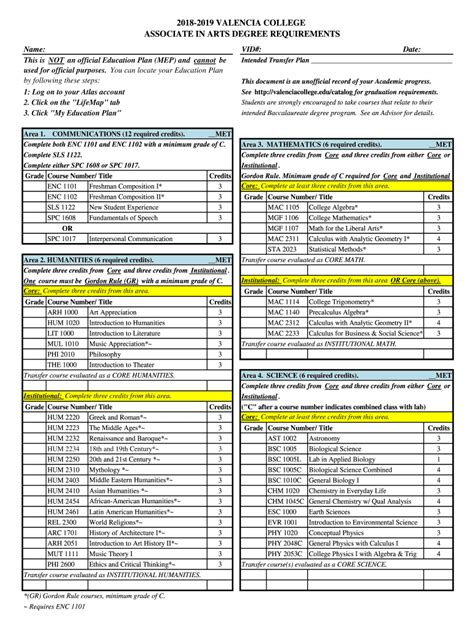 valencia college general aa requirements