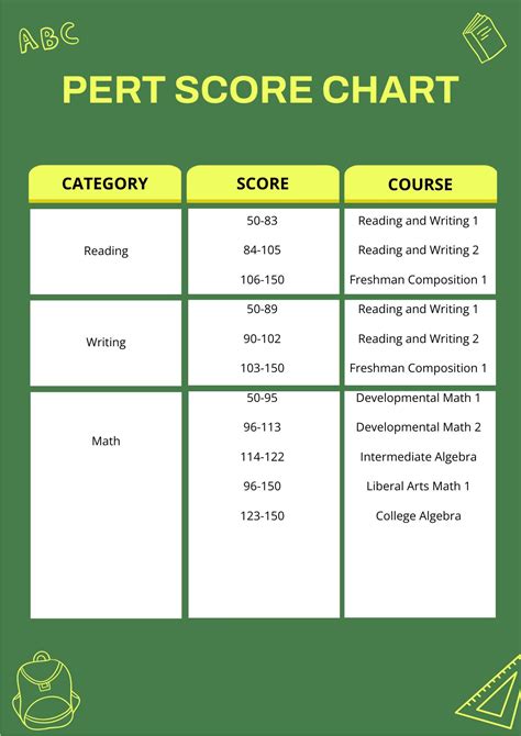 valencia college pert scores