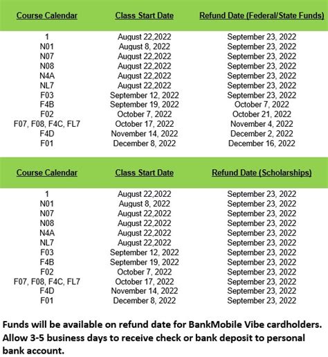 valencia financial aid refund dates