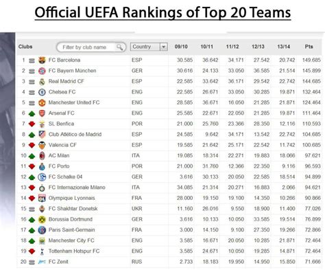 valencia high league ranking