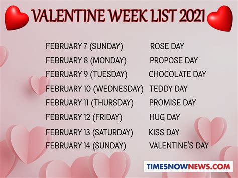 Valentine's and anti valentine's Week List 2022