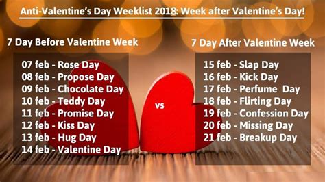 Anti Valentine Week 2019 ( 15 to 21) Feb Date Sheet starts