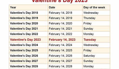 Valentine's Day Usa 2023