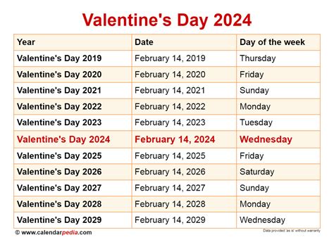 valentine day 2024 list