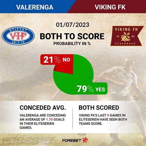 valerenga vs viking forebet