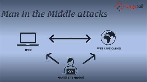 valet - in - the - Middle Attacks