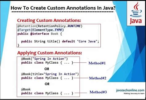 valid annotation in java
