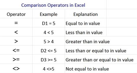valid comparison operator in excel