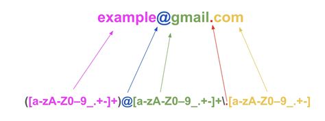 valid email address regex