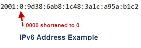 valid ipv6 examples