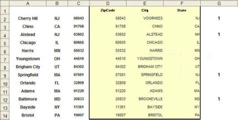 valid us zip code generator