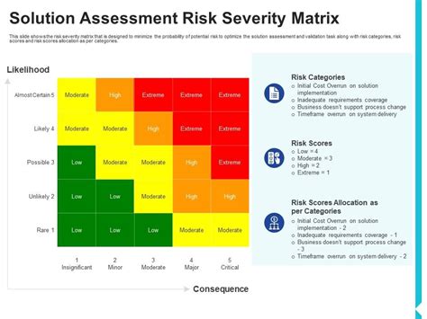 validation risk assessment example