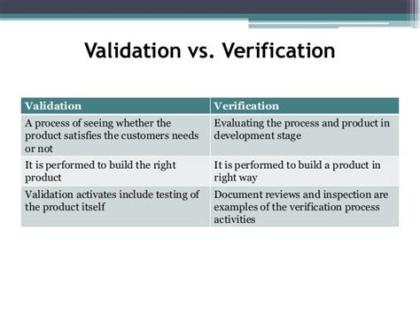 validation vs verification examples