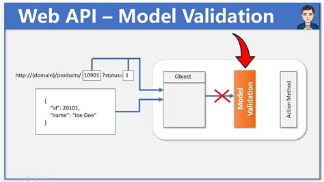 validation-api-1.0.0.ga.jar