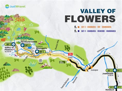Valley Of Flowers Route