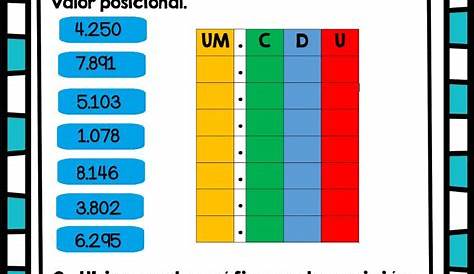 Valor posicional Giant Spanish Place Value Math Unit - Worksheets