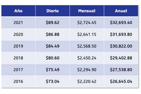 valor de uma en 2021