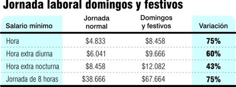 valor de un festivo en colombia