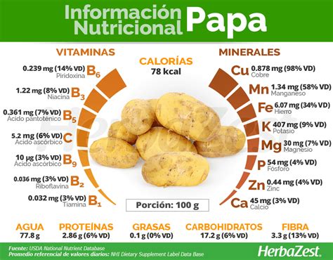 valor nutricional de la papa rellena