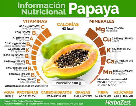valor nutricional de la papaya