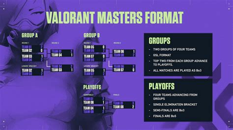 valorant masters 2023 format